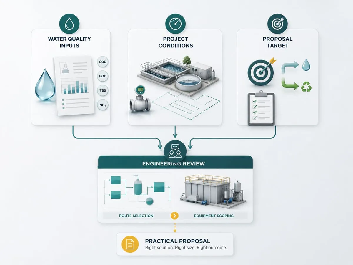 Engineer reviewing wastewater data and treatment route inputs